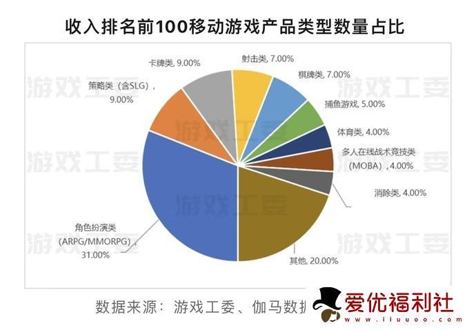 网易腾讯亏麻了？网络游戏管理办法草案征求意见稿给网络游戏迎头暴击！-4